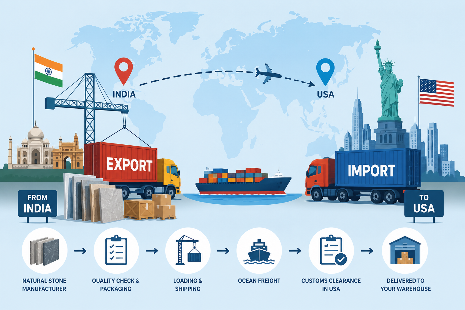 Read more about the article Common Challenges Faced by Natural Stone Importers in the USA: A Complete Guide by Indian Natural Stones (INS)