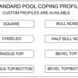 Standard swimming pool coping profiles diagram by Indian Natural Stones for pool tile installations